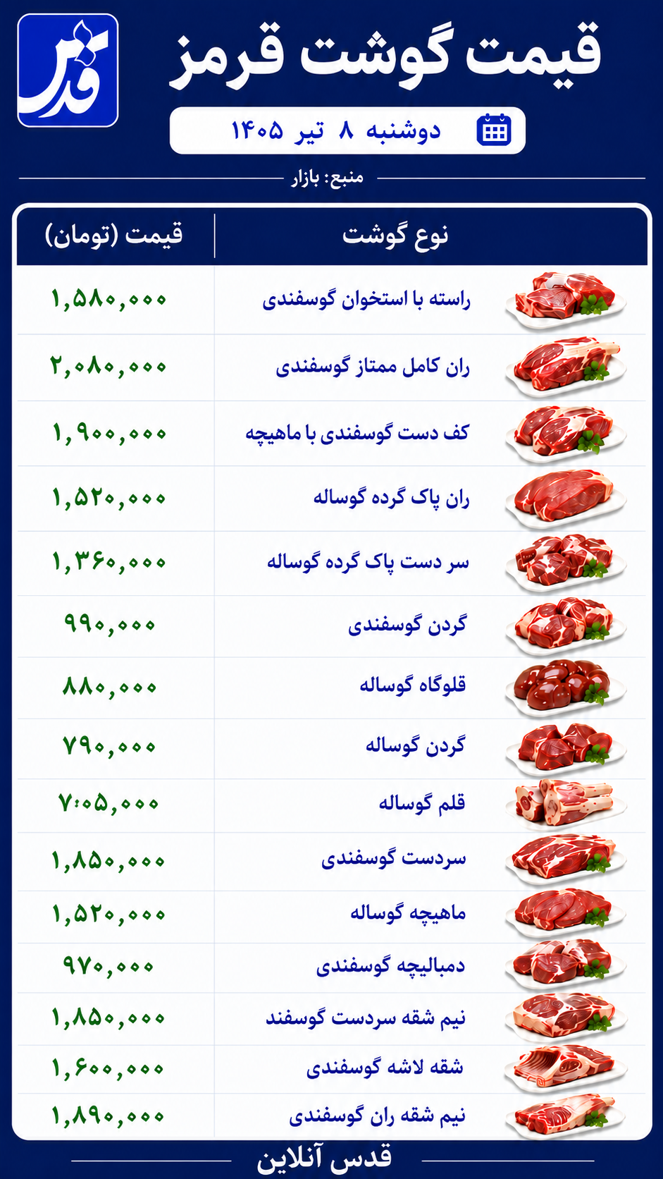 قیمت گوشت قرمز دوشنبه ۸ تیر ۱۴۰۵/ ران گوسفندی از ۲ میلیون تومان عبور کرد