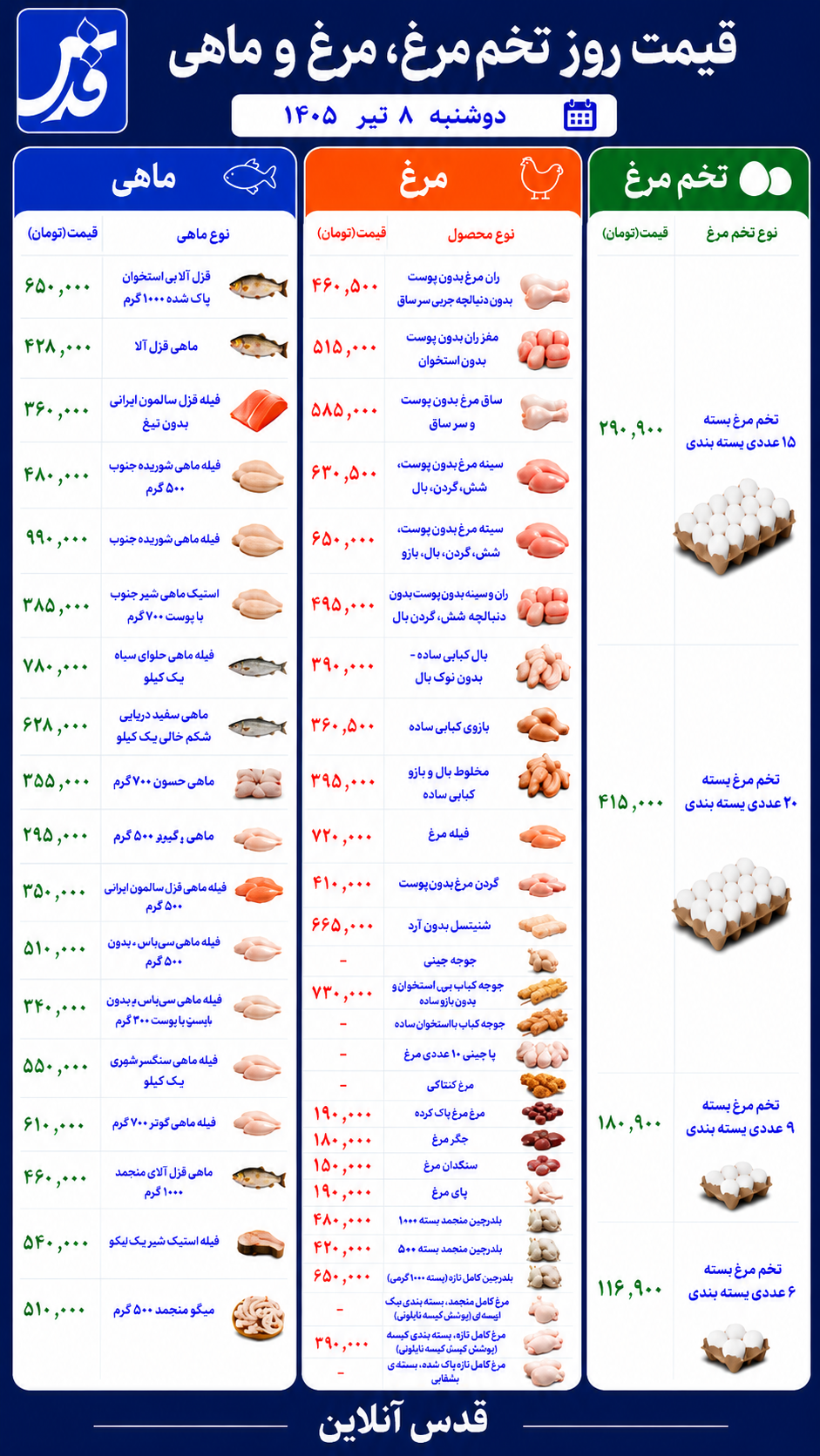 قیمت مرغ، تخممرغ و ماهی دوشنبه ۸ تیر ۱۴۰۵/ مرغ کامل و تازه امروز چند؟