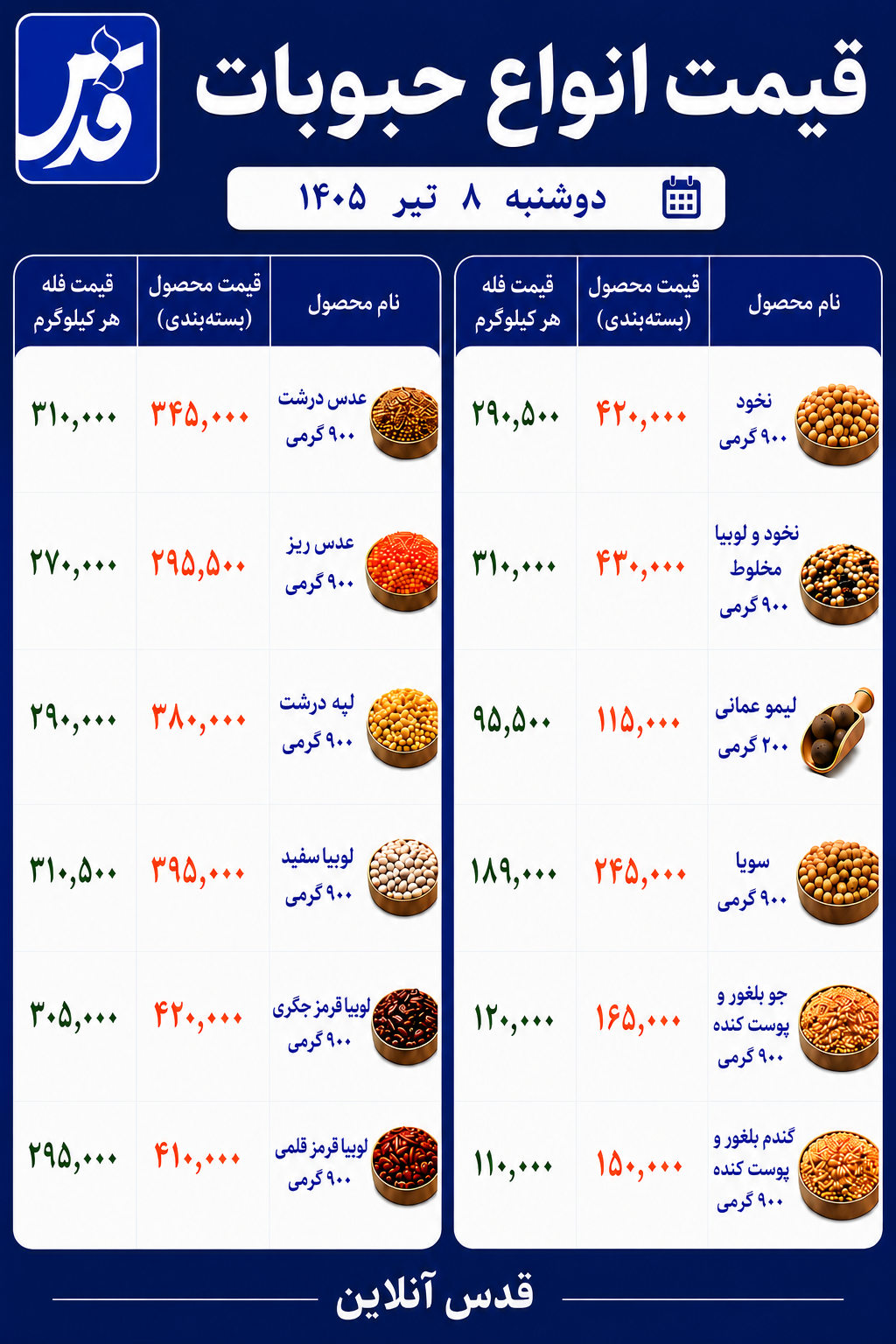قیمت حبوبات دوشنبه ۸ تیر ۱۴۰۵+ جدول