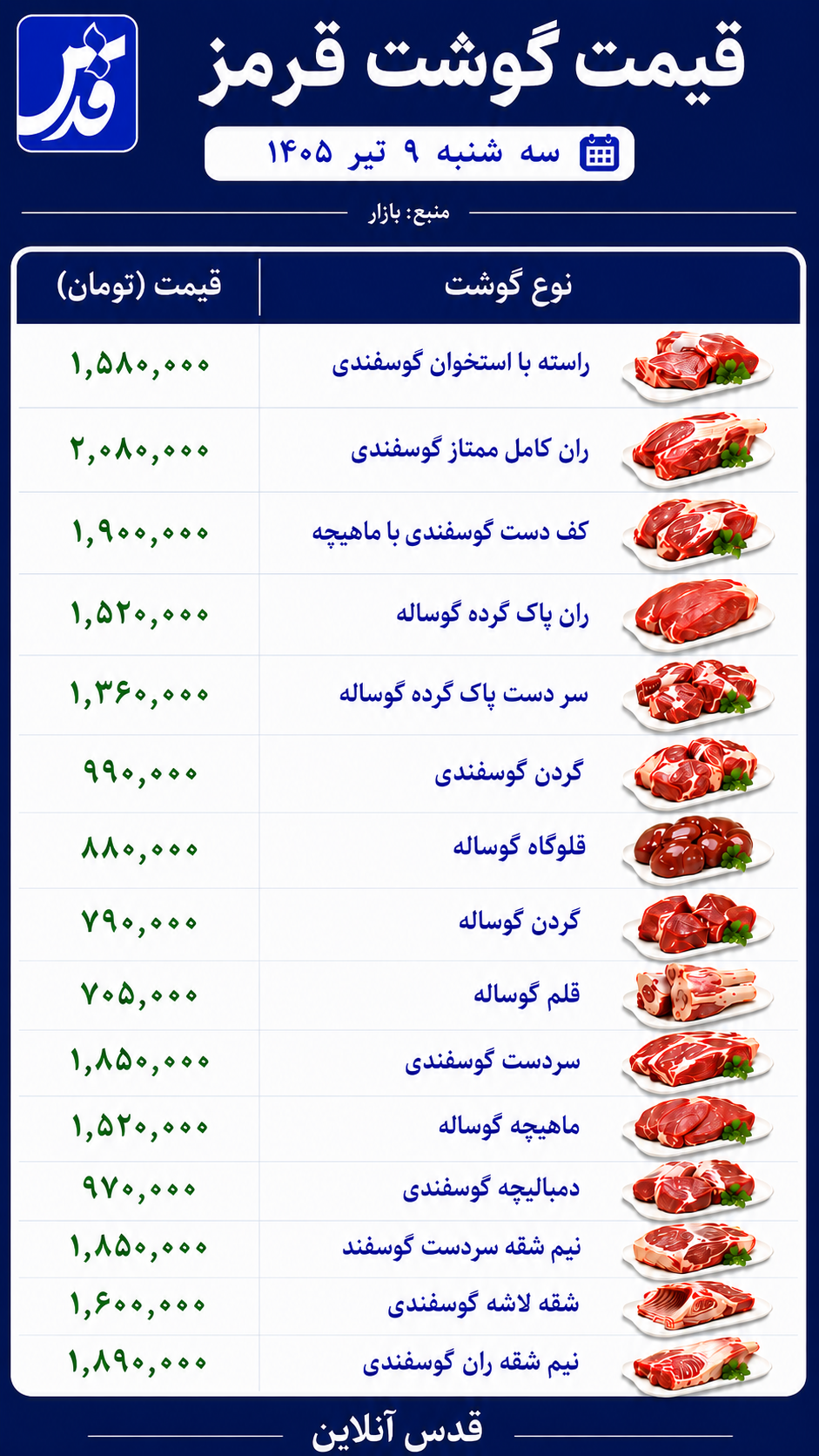 قیمت گوشت قرمز سه‌شنبه ۹ تیر ۱۴۰۵+ جدول