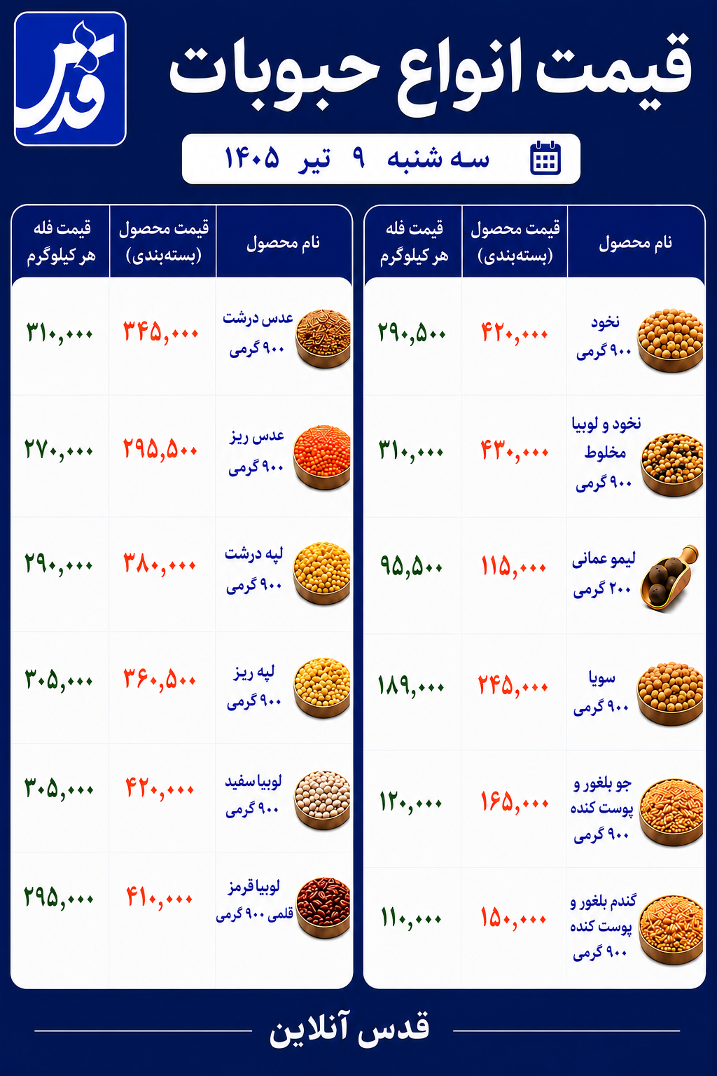 قیمت حبوبات سه‌شنبه ۹ تیر ۱۴۰۵+ جدول
