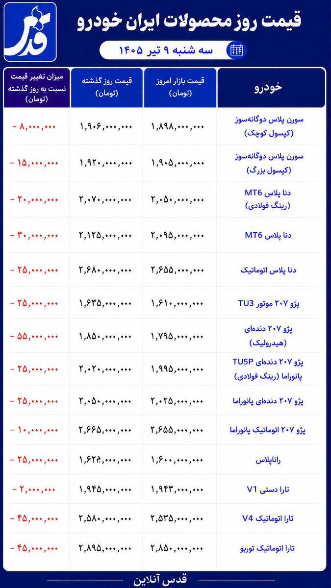 قیمت روز محصولات ایران خودرو