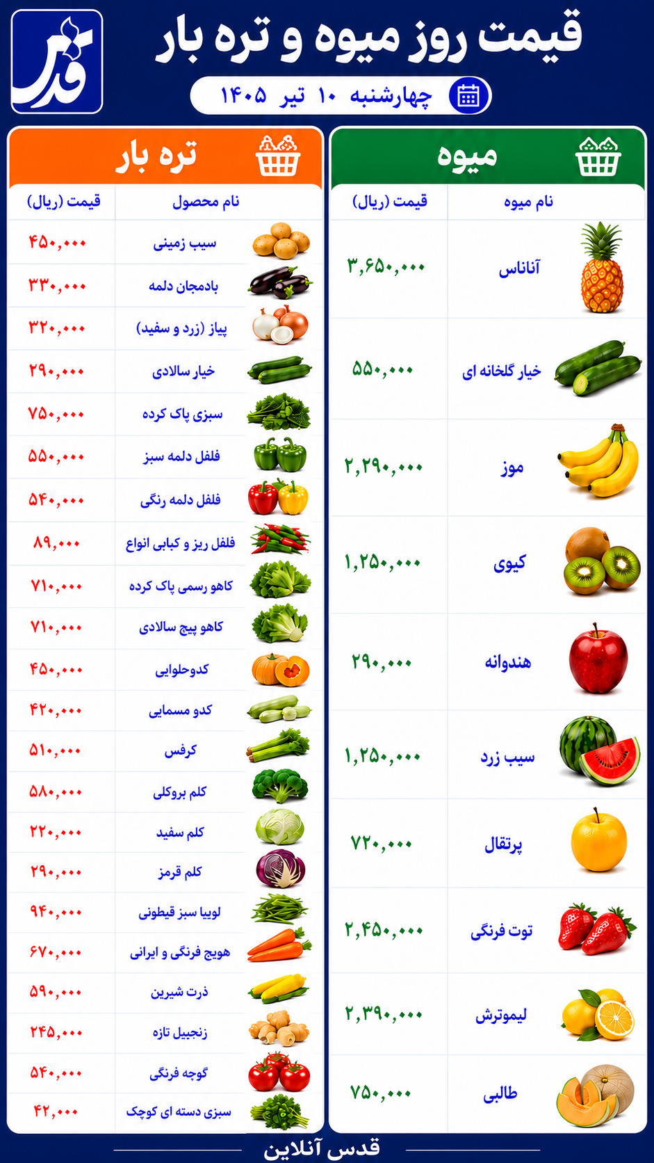 قیمت میوه و تره‌بار چهارشنبه ۱۰ تیر ۱۴۰۵/ گوجه و خیار امروز چند شد؟