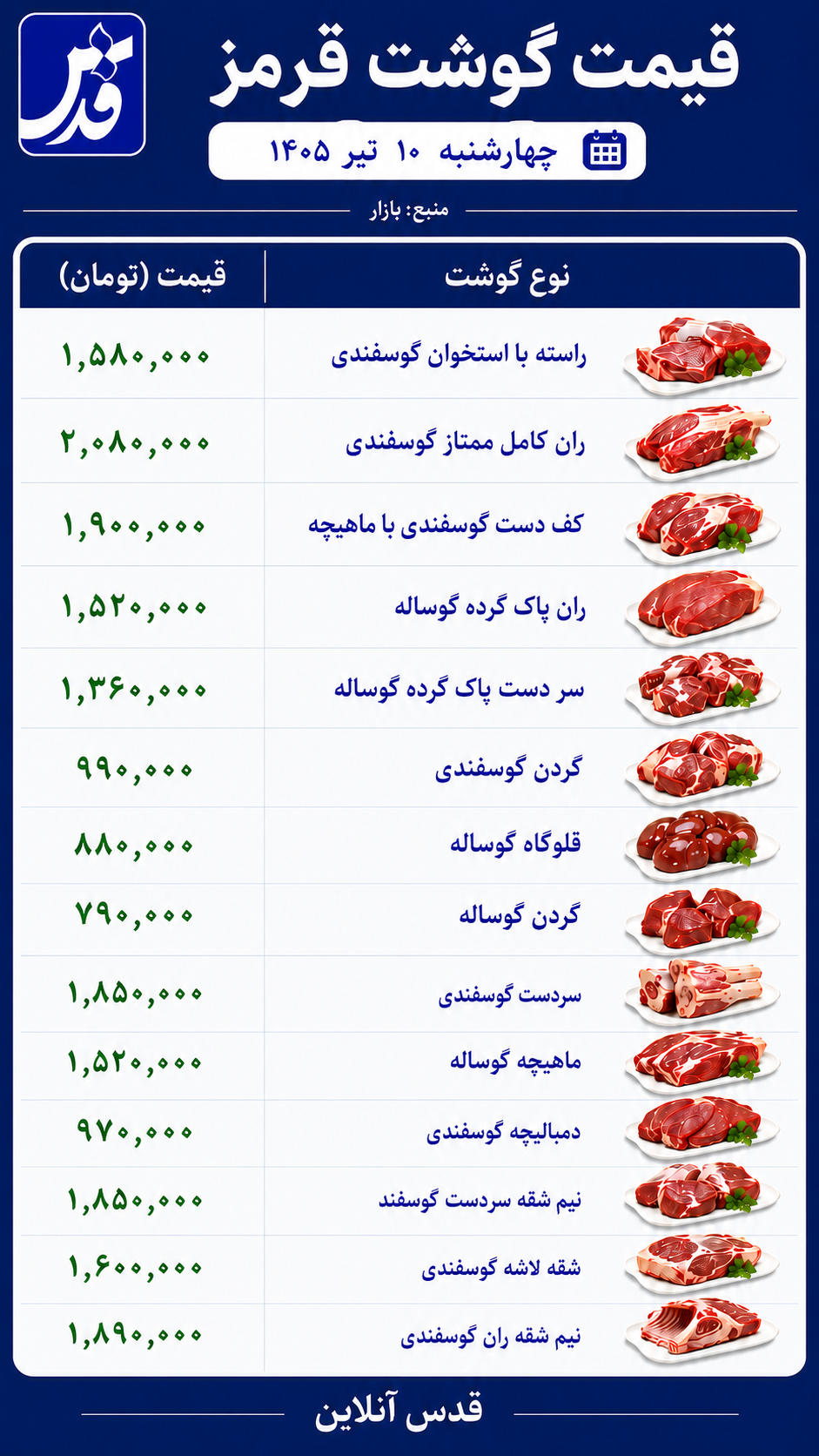 قیمت گوشت قرمز چهارشنبه ۱۰ تیر ۱۴۰۵+ جدول