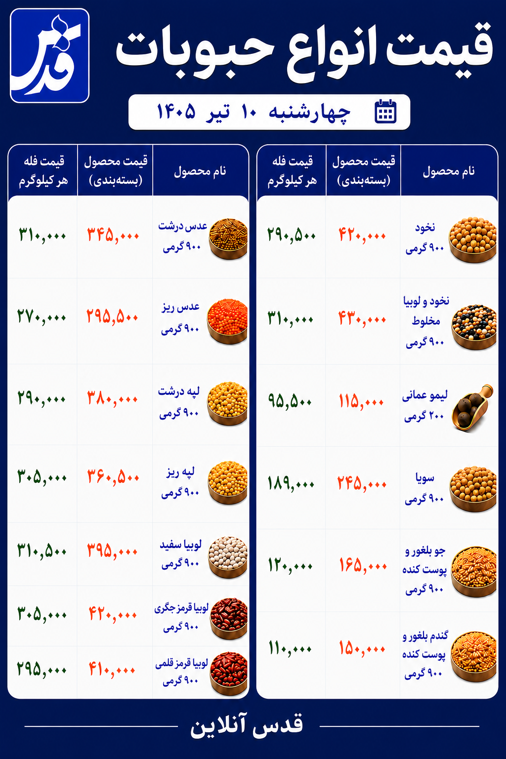 قیمت حبوبات چهارشنبه ۱۰ تیر ۱۴۰۵+ جدول