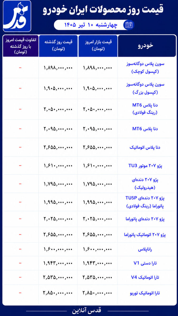 قیمت روز محصولات ایران خودرو