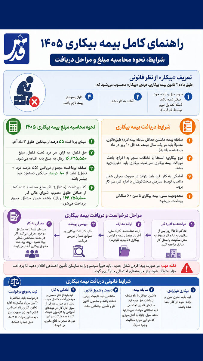 همه آنچه باید از بیمه بیکاری بدانیم