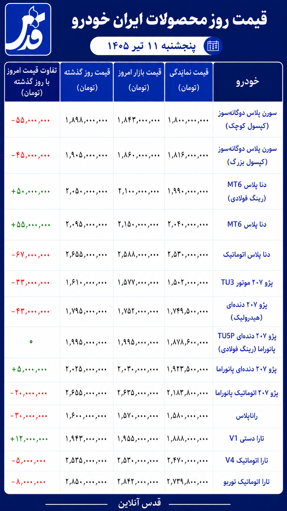 قیمت محصولات ایران‌خودرو پنج‌شنبه ۱۱ تیر ۱۴۰۵/ روند غالبا نزولی در بازار خودرو