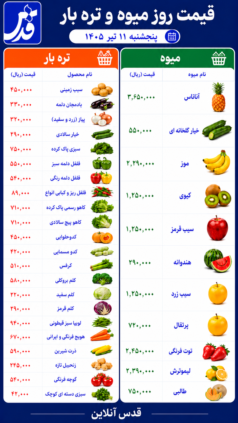 قیمت میوه و تره‌بار پنجشنبه ۱۱ تیر ۱۴۰۵+ جدول قیمت