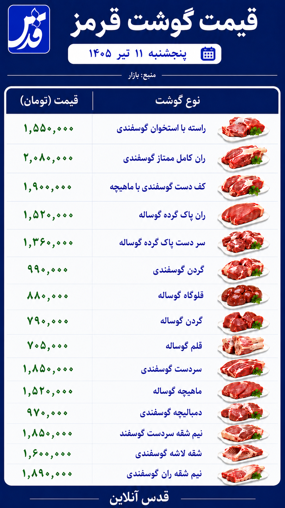 قیمت گوشت قرمز پنج‌شنبه ۱۱ تیر ۱۴۰۵/ سردست گوساله یک میلیون و ۳۶۰ هزار تومان
