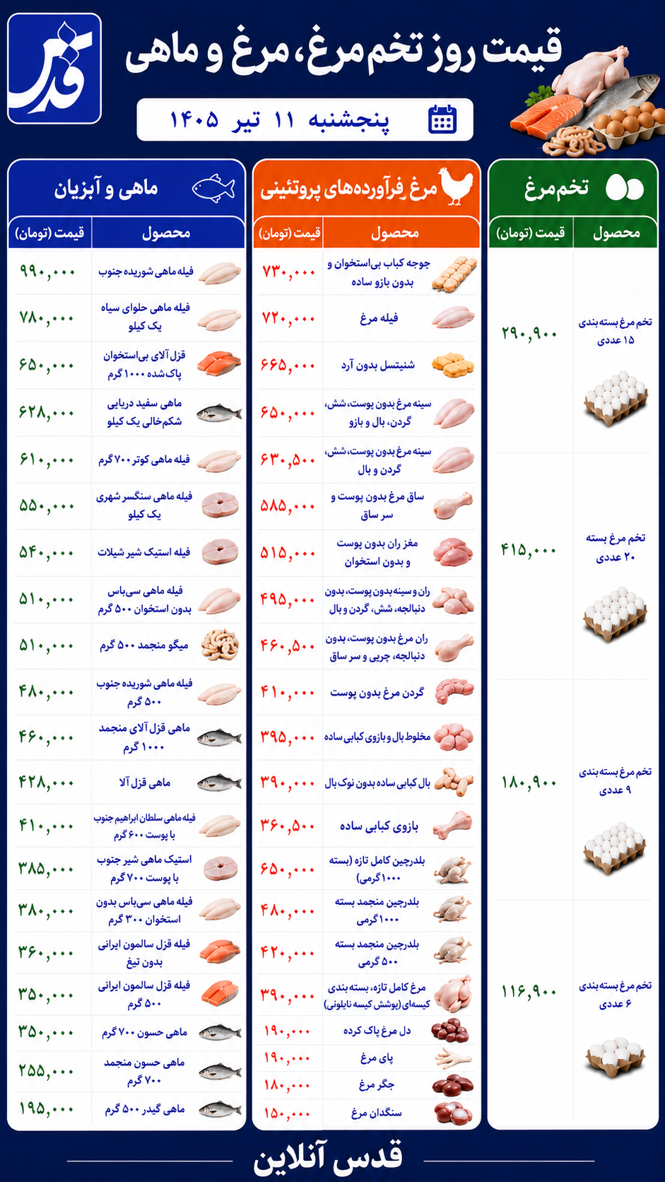 قیمت مرغ، تخم‌مرغ و ماهی پنج‌شنبه ۱۱ تیر ۱۴۰۵+ جدول