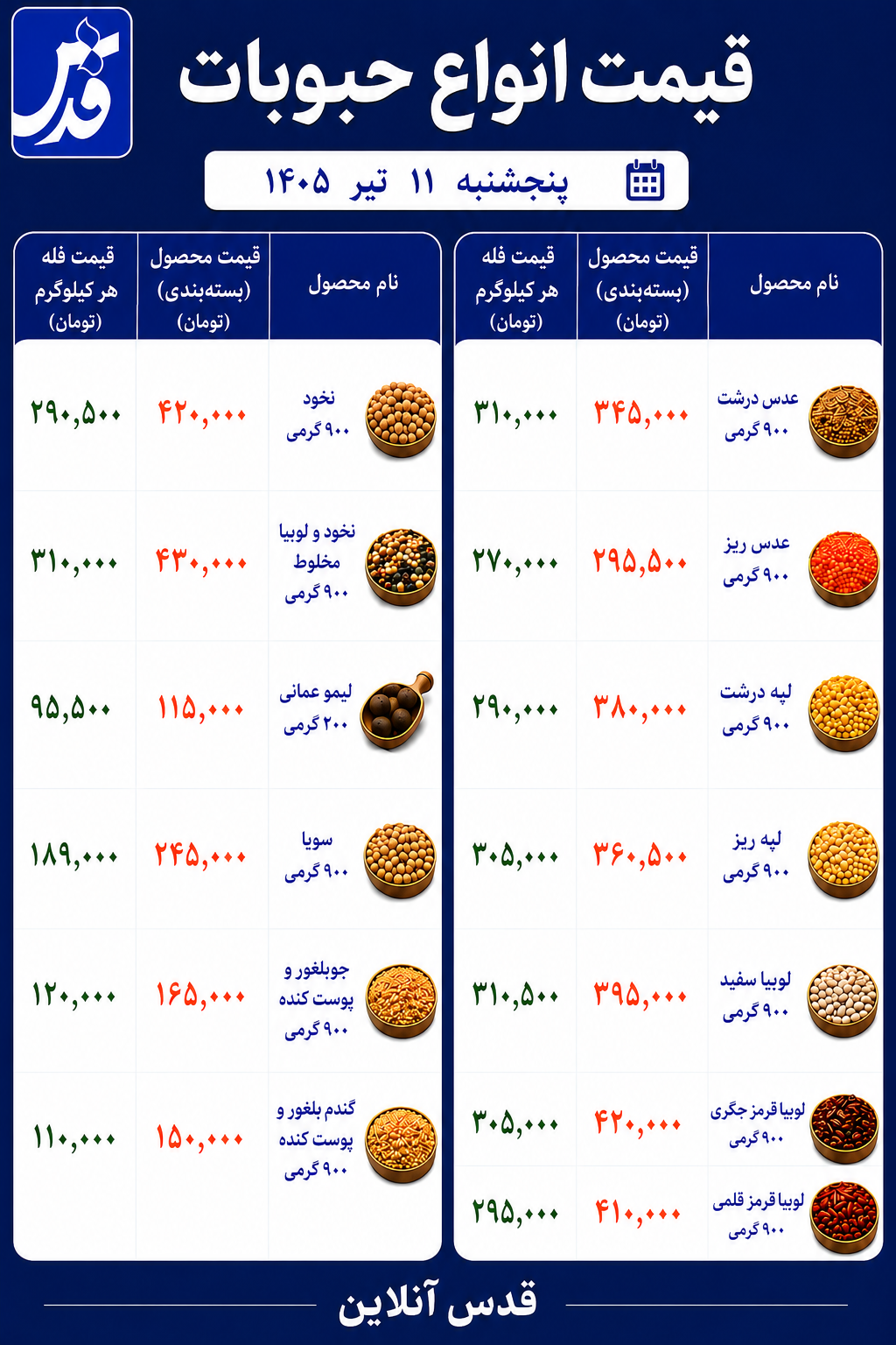 قیمت حبوبات پنج‌شنبه ۱۱ تیر ۱۴۰۵+ جدول