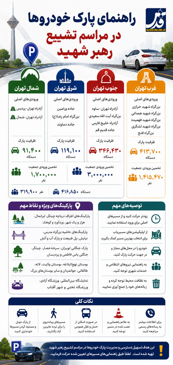 اینفوگرافیک | راهنمای پارک خودروها در مراسم تشییع رهبر شهید