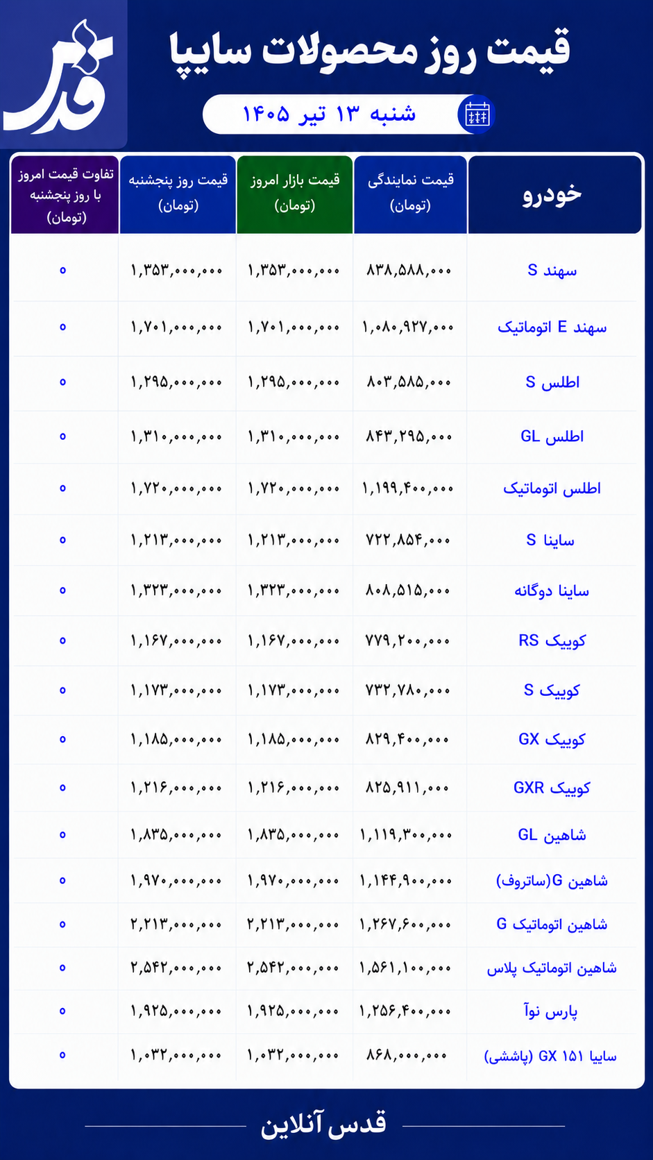 قیمت محصولات سایپا شنبه ۱۳ تیر ۱۴۰۵/ بازار، هفته را بدون تغییر آغاز کرد