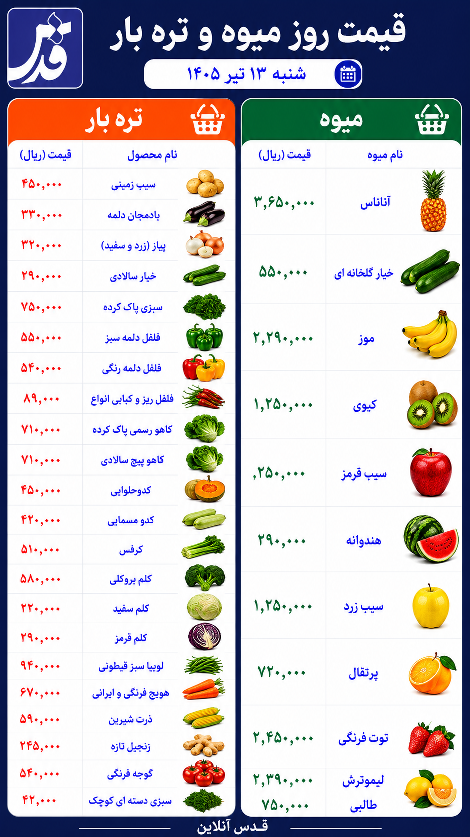 قیمت میوه و تره‌بار شنبه ۱۳ تیر ۱۴۰۵+ جدول