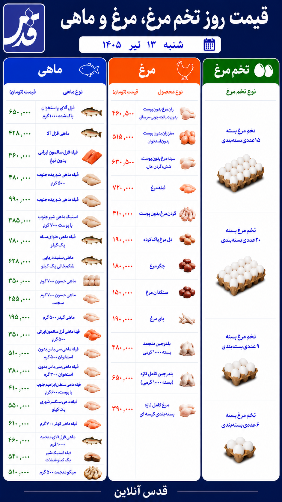 قیمت مرغ، تخم‌مرغ و ماهی شنبه ۱۳ تیر ۱۴۰۵/ تخم‌مرغ امروز چند شد؟