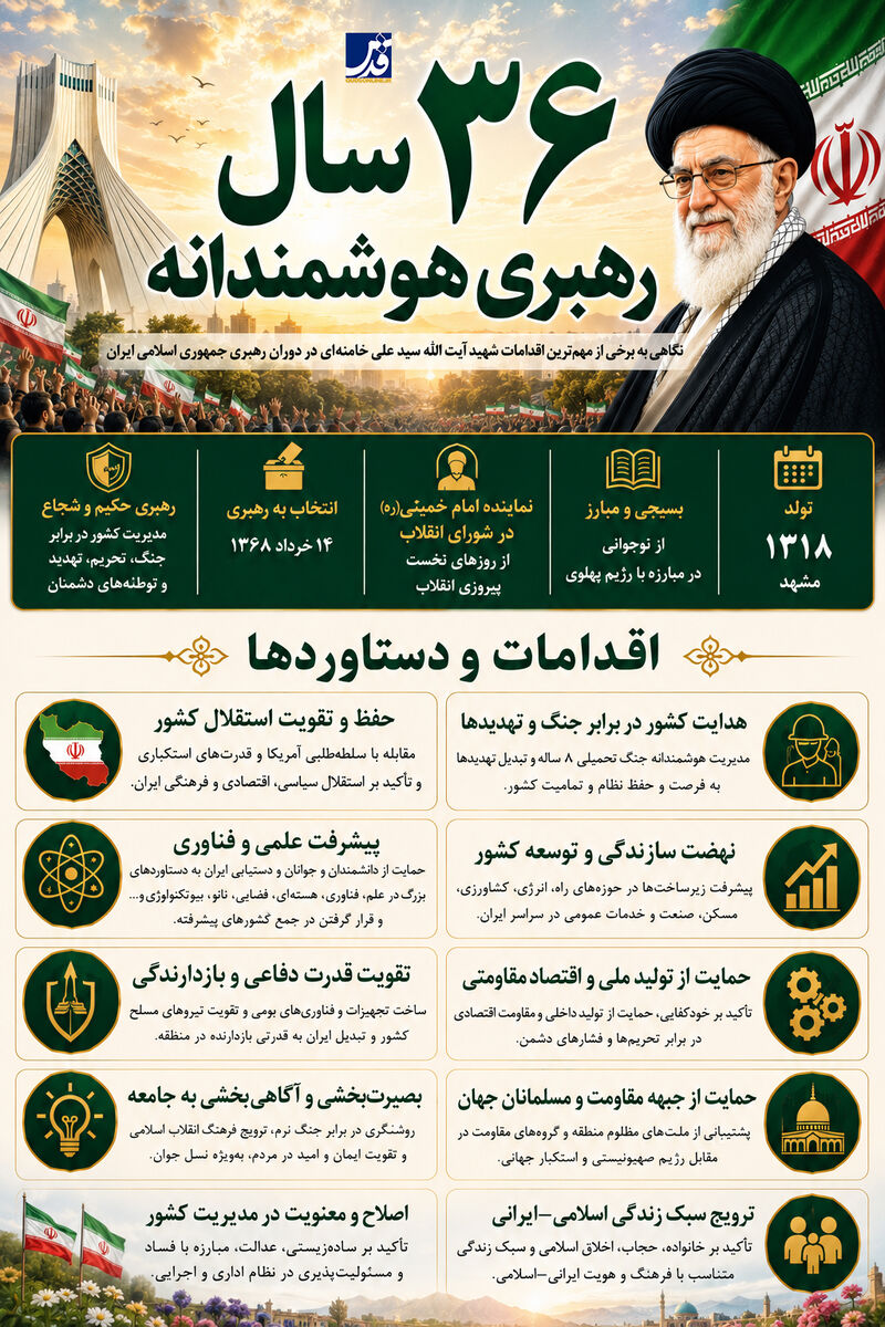 اینفوگرافیک | ۳۶ سال رهبری هوشمندانه