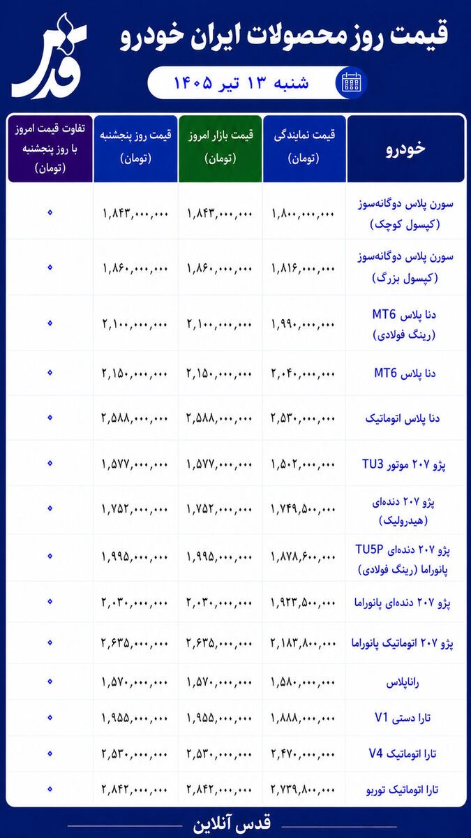 قیمت روز محصولات ایران خودرو