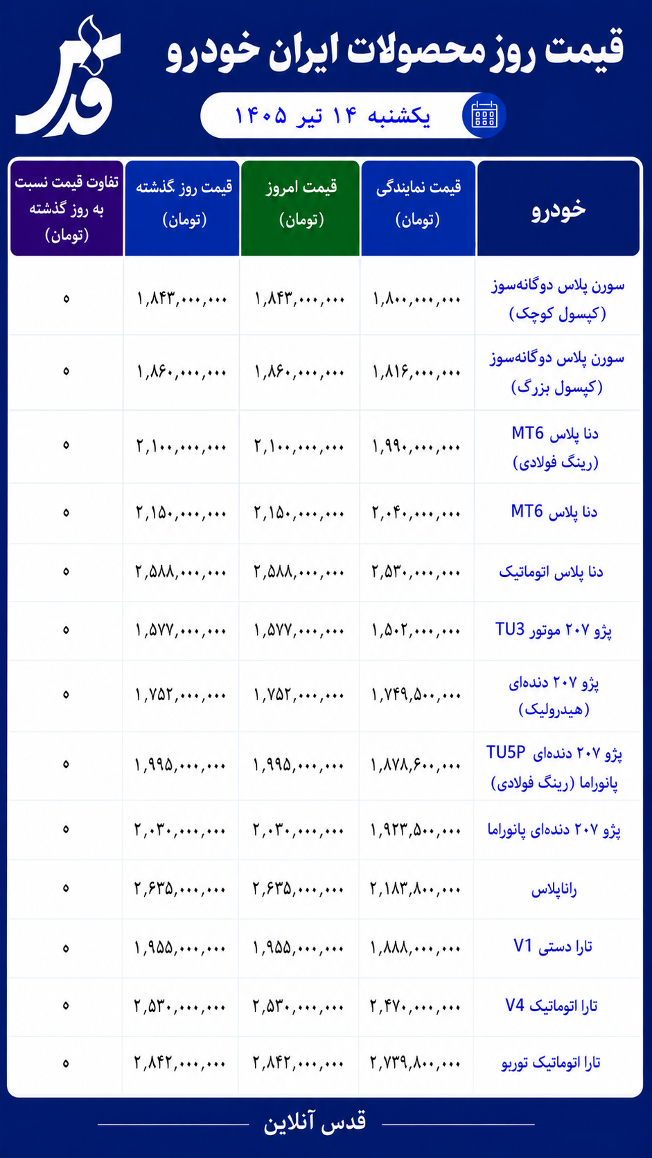 قیمت محصولات ایران خودرو یکشنبه ۱۴ تیر ۱۴۰۵/ بازار همچنان در سکون