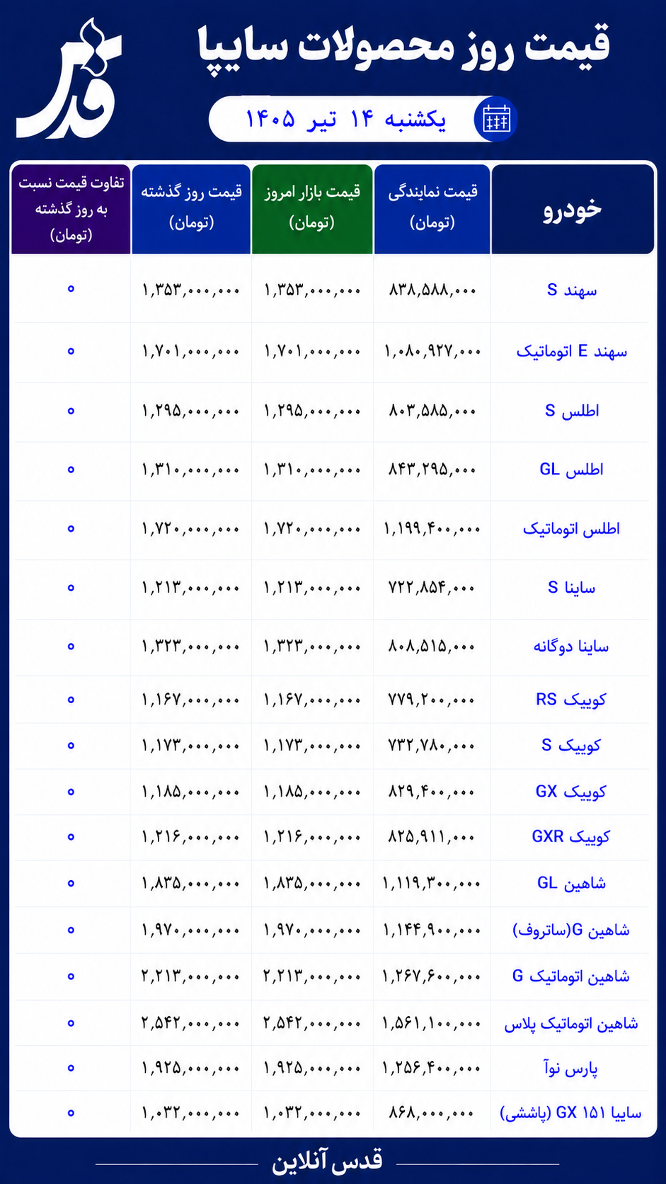 قیمت محصولات سایپا یکشنبه ۱۴ تیر ۱۴۰۵/ سایپا بدون تغییر ماند
