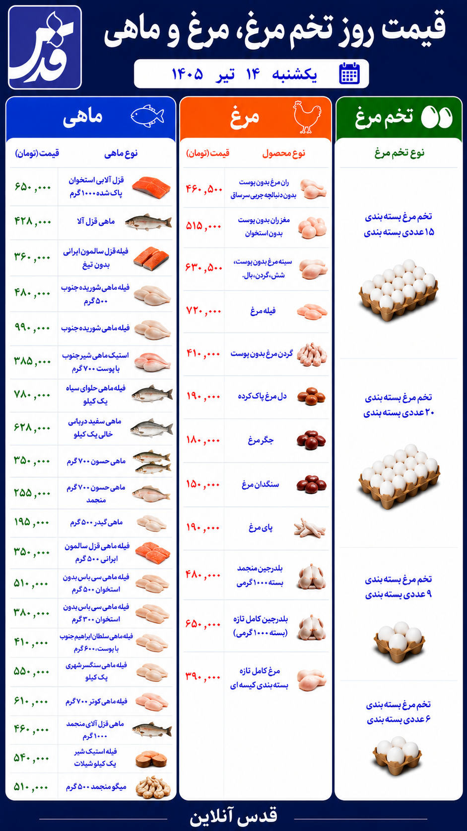 قیمت مرغ، تخم‌مرغ و ماهی یکشنبه ۱۴ تیر ۱۴۰۵/ مرغ تازه امروز چند؟