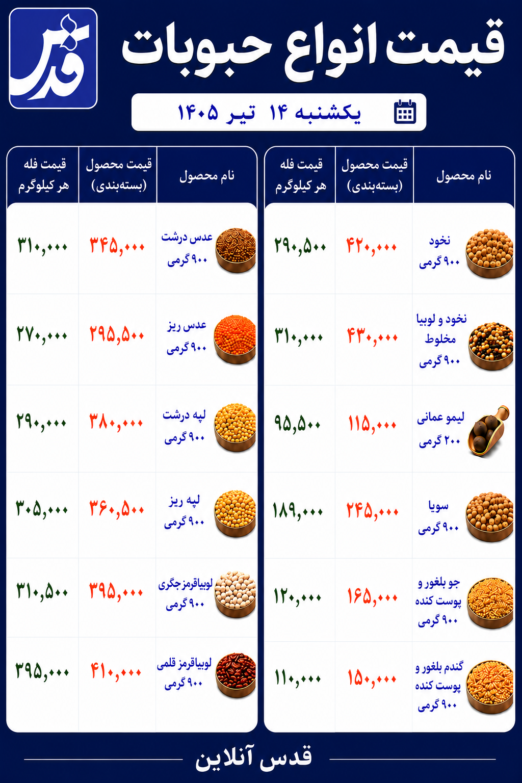 قیمت حبوبات یکشنبه ۱۴ تیر ۱۴۰۵+ جدول