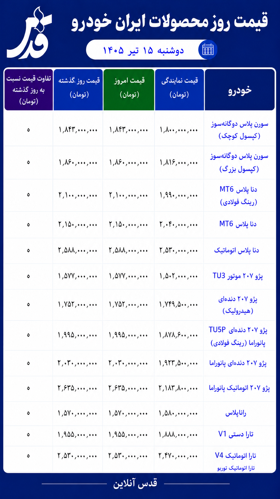 قیمت محصولات ایران‌ خودرو دوشنبه ۱۵ تیر ۱۴۰۵/ ادامه ثبات در بازار خودرو