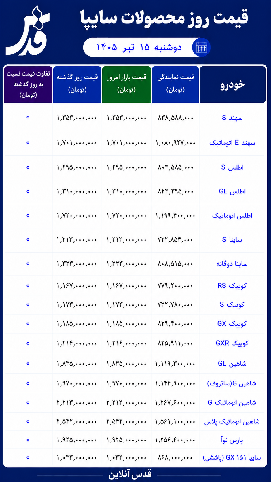 قیمت محصولات سایپا دوشنبه ۱۵ تیر ۱۴۰۵/ شاهین امروز چند شد؟