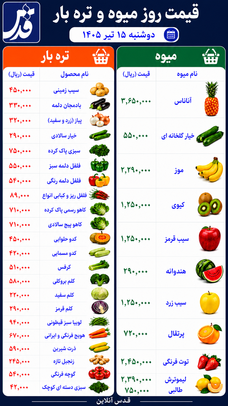 قیمت میوه و ترهبار دوشنبه ۱۵ تیر ۱۴۰۵+ جدول