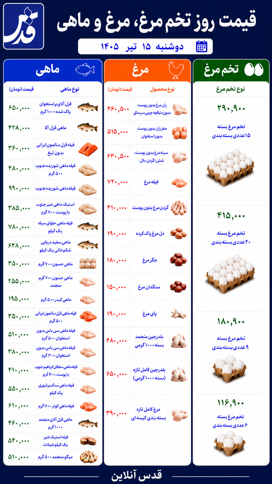 قیمت مرغ، تخممرغ و ماهی دوشنبه ۱۵ تیر ۱۴۰۵/ اعلام قیمت بلدرچین