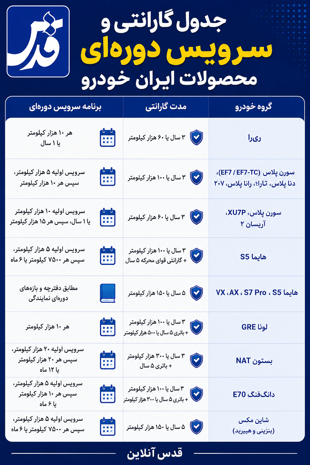 اینفوگرافیک| جدول گارانتی و سرویس دوره‌ای محصولات ایران خودرو