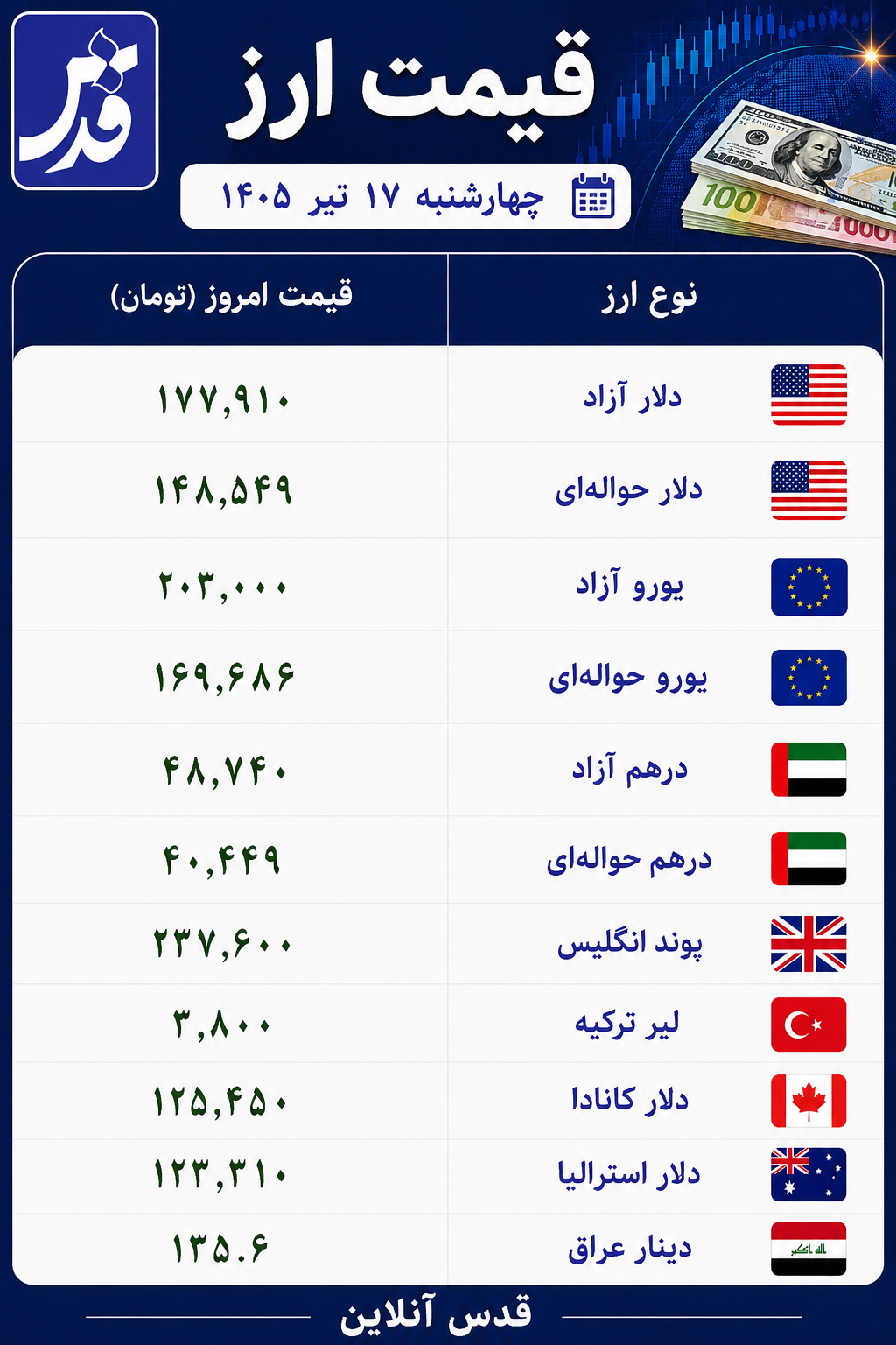 قیمت دلار آزاد چهارشنبه ۱۷ تیر ۱۴۰۵+ سایر ارزها