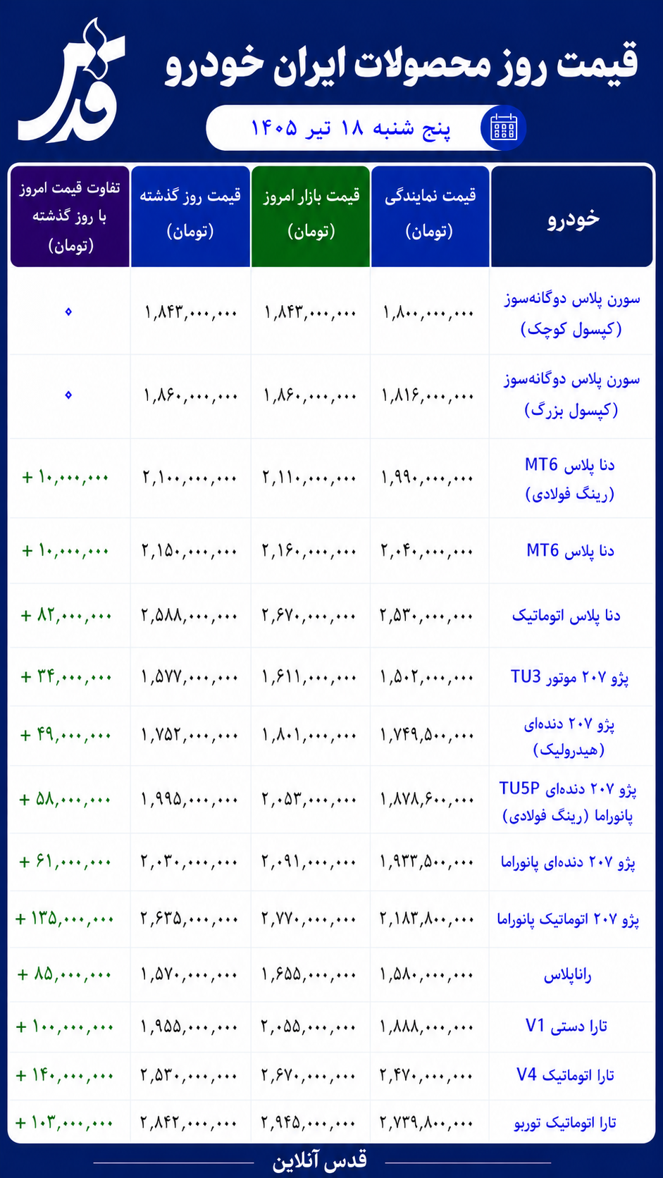 قیمت محصولات ایران خودرو پنجشنبه ۱۸ تیر ۱۴۰۵/ تارا ترمز برید