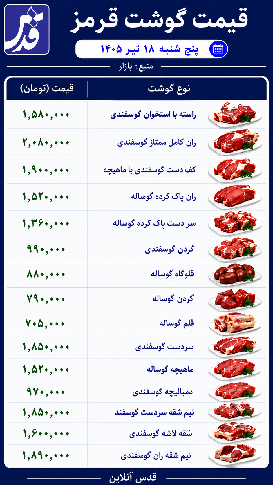 قیمت گوشت قرمز پنجشنبه ۱۸ تیر ۱۴۰۵/ ماهیچه گوسفندی چند؟