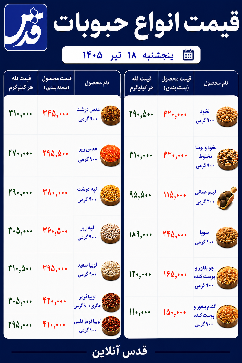 قیمت حبوبات پنجشنبه ۱۸ تیر ۱۴۰۵+ جدول