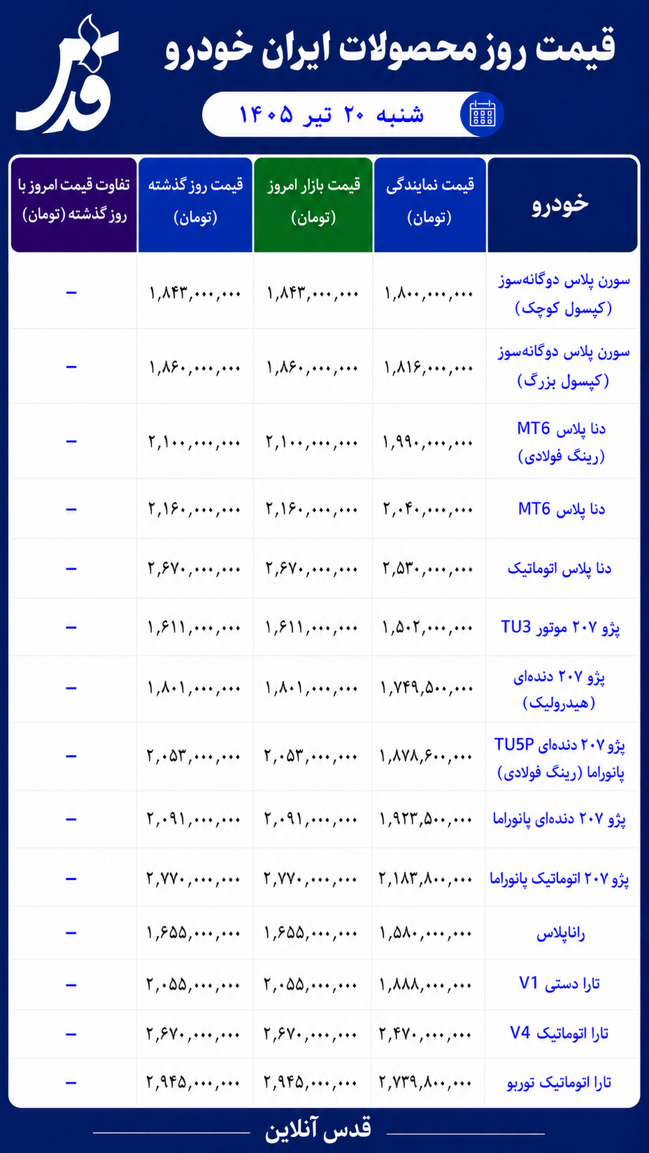 قیمت محصولات ایران خودرو شنبه ۲۰ تیر ۱۴۰۵/ ثبات در تمامی محصولات