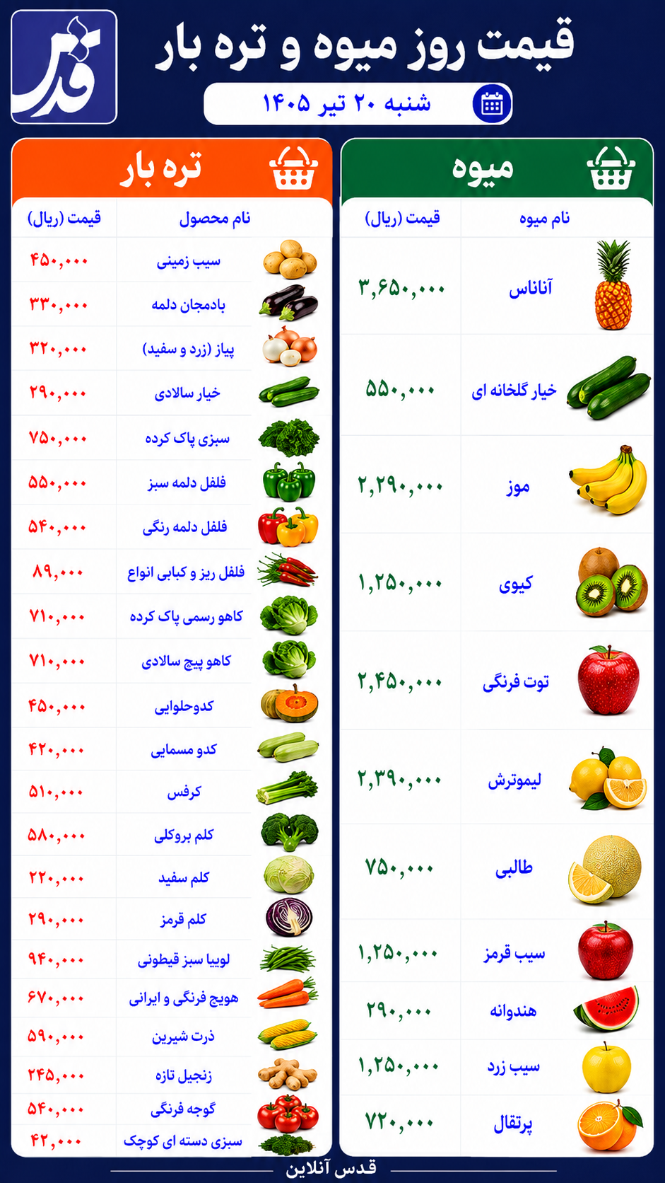 قیمت میوه و ترهبار شنبه ۲۰ تیر ۱۴۰۵/ گوجه فرنگی ۴۵ هزار تومان شد