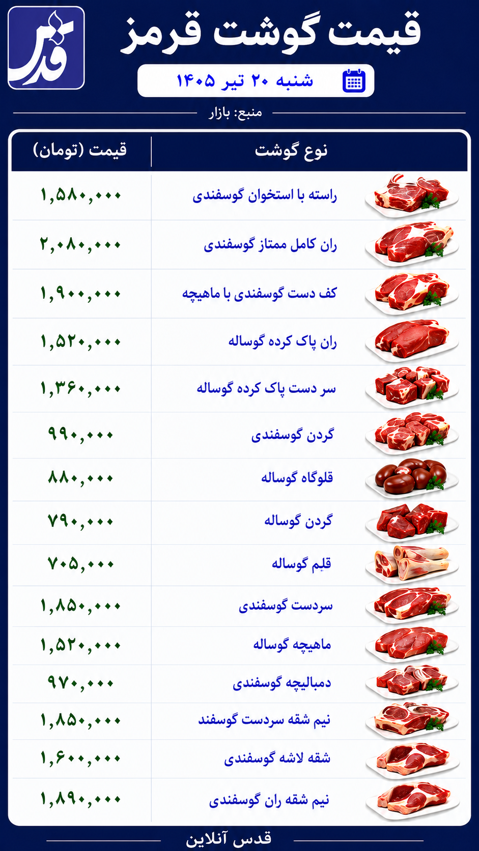 قیمت گوشت قرمز شنبه ۲۰ تیر ۱۴۰۵/ ران گوسفندی امروز چند شد؟