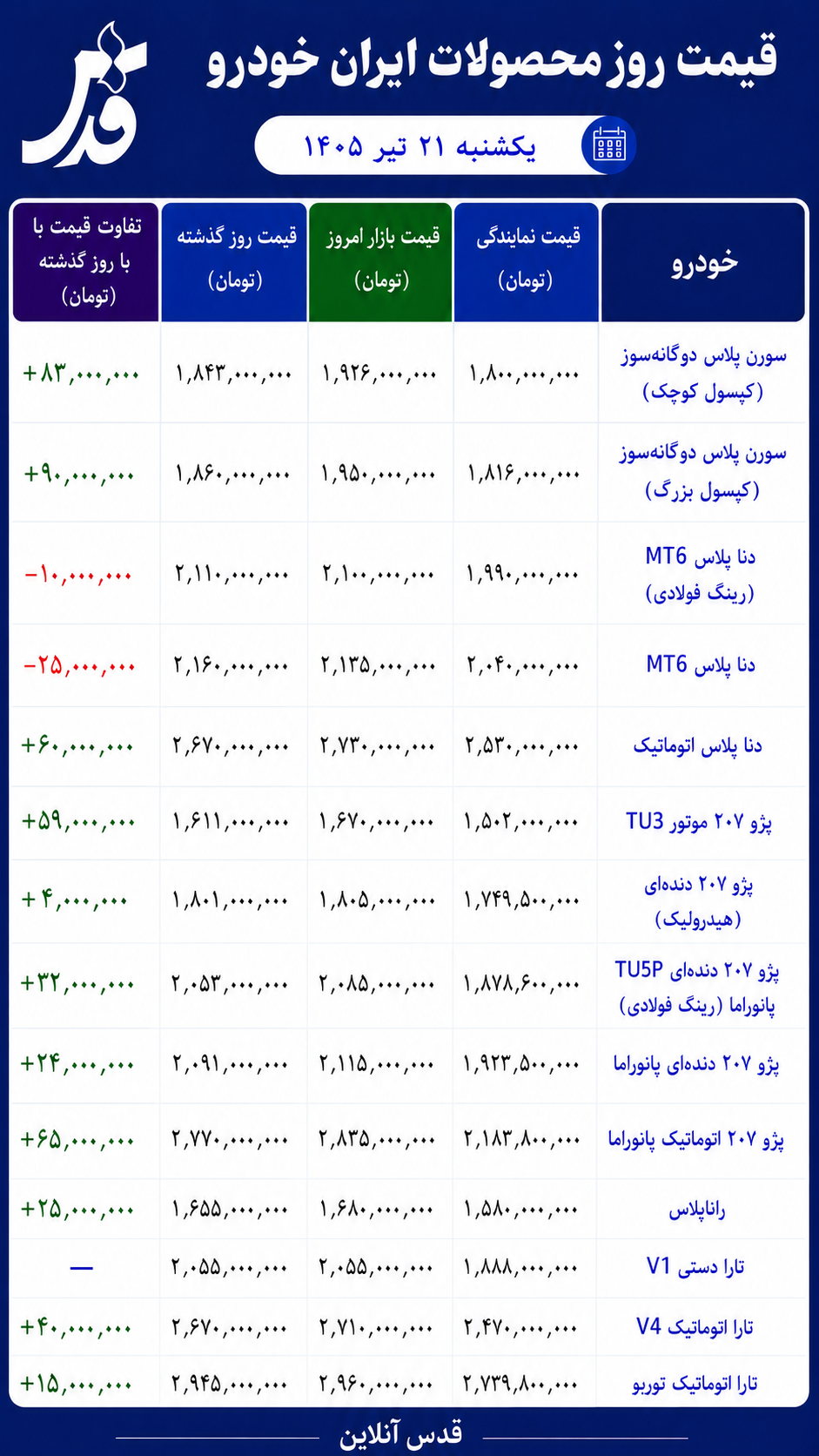 قیمت محصولات ایران خودرو یکشنبه ۲۱ تیر ۱۴۰۵/ افزایش نرخ دنا و ۲۰۷