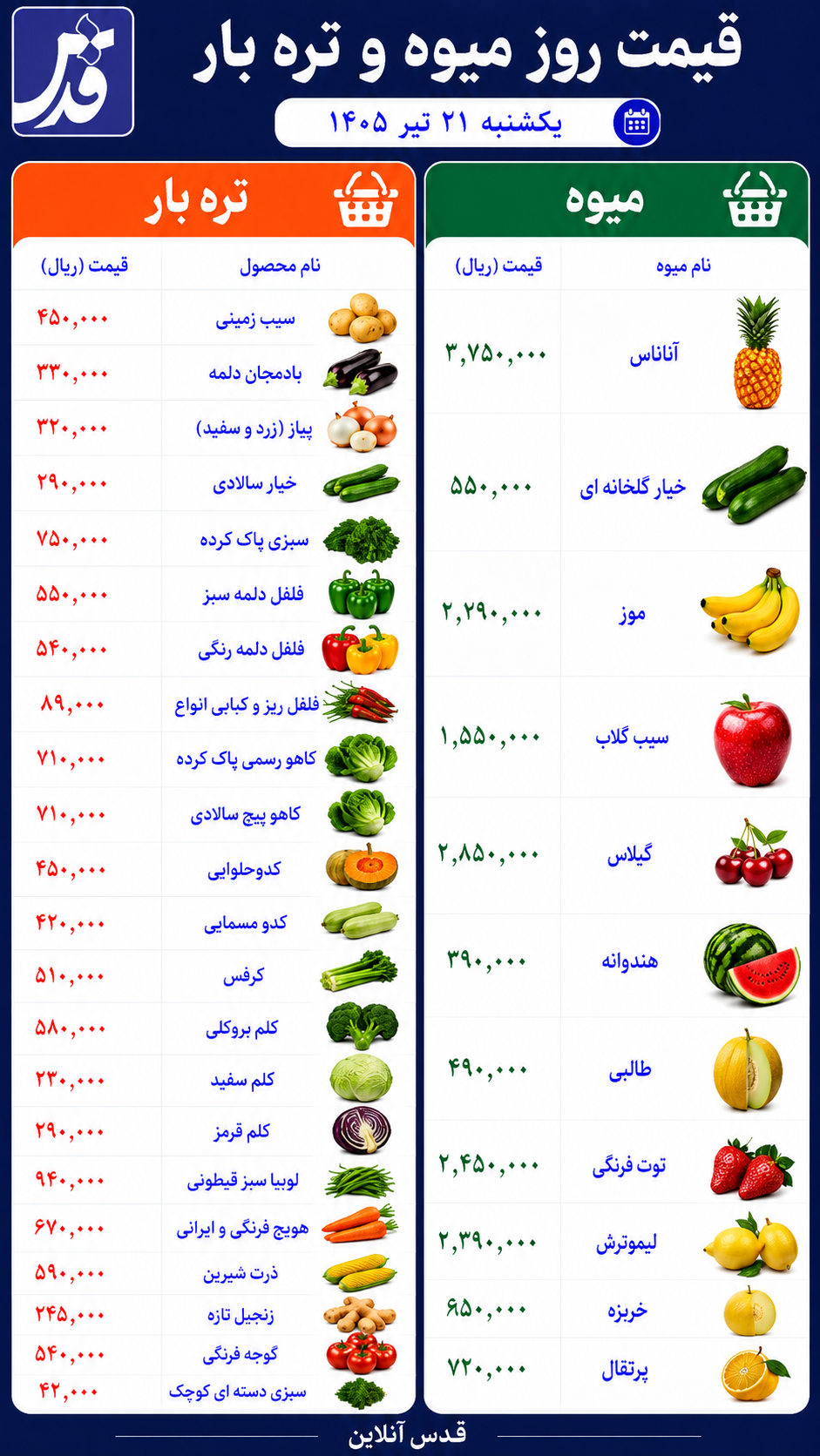 قیمت میوه و ترهبار یکشنبه ۲۱ تیر ۱۴۰۵+ جدول
