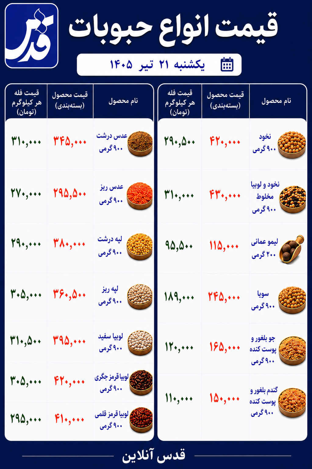 قیمت حبوبات یکشنبه ۲۱ تیر ۱۴۰۵+ جدول