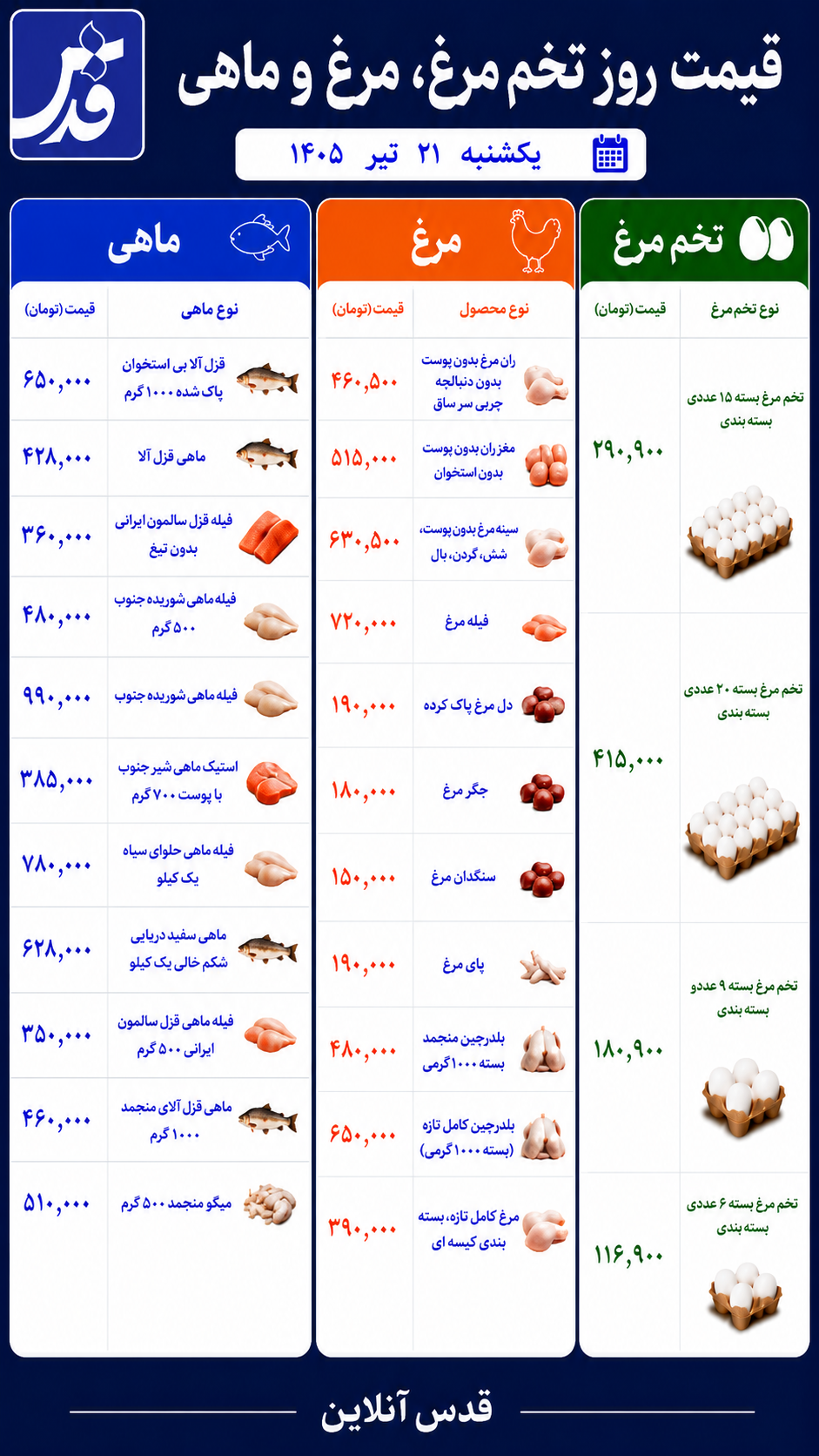 قیمت مرغ، تخممرغ و ماهی یکشنبه ۲۱ تیر ۱۴۰۵/ امروز قزلآلا چند؟