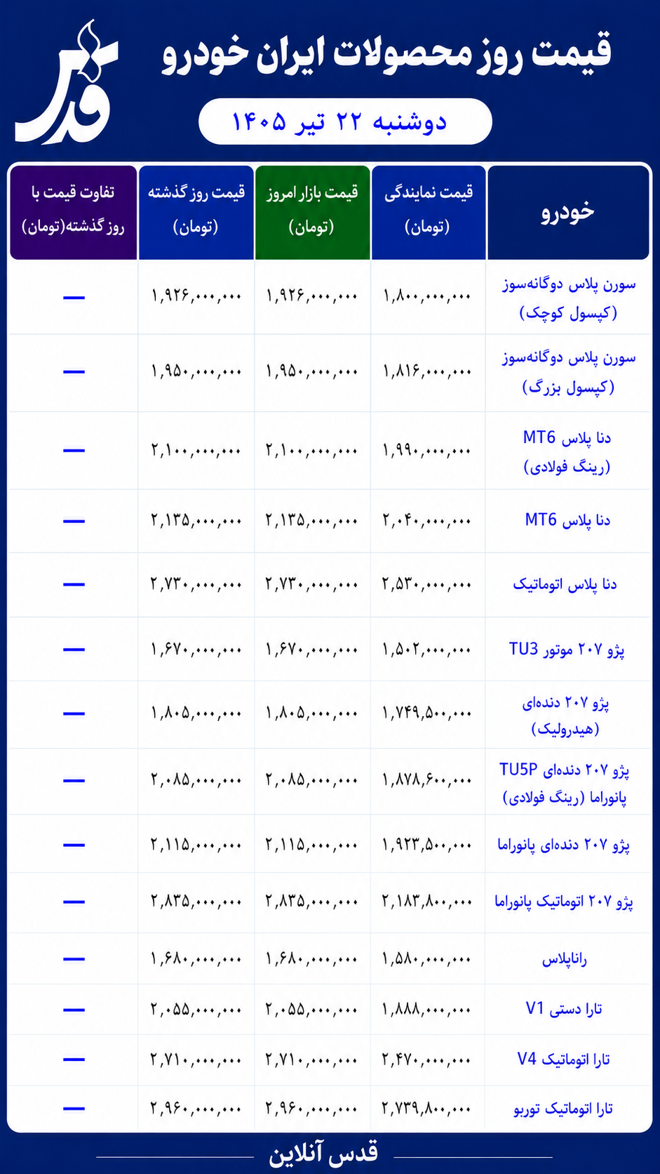 قیمت محصولات ایران خودرو دوشنبه ۲۲ تیر ۱۴۰۵/ بازار بدون نوسان