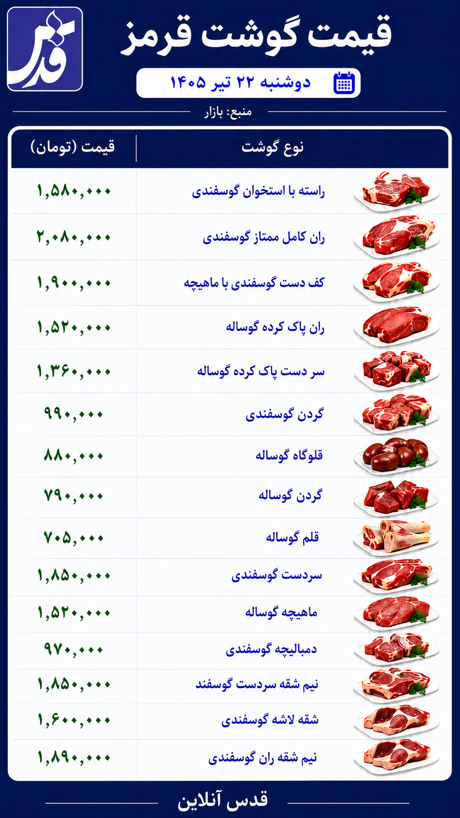 قیمت گوشت قرمز دوشنبه ۲۲ تیر ۱۴۰۵/  ران کامل ممتاز گوسفندی چند شد؟