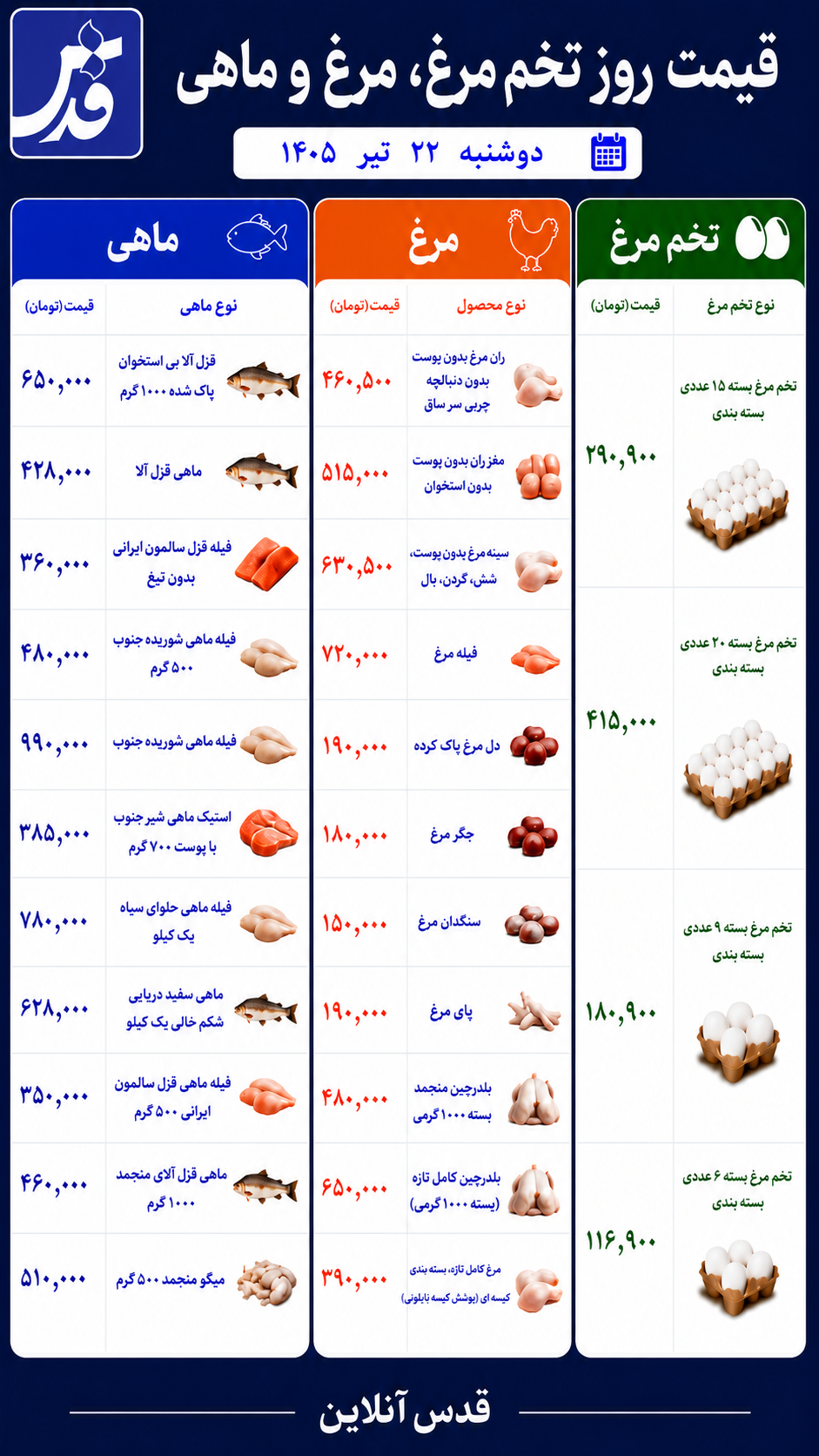 قیمت مرغ، تخممرغ و ماهی دوشنبه ۲۲ تیر ۱۴۰۵/ اعلام قیمت مرغ تازه