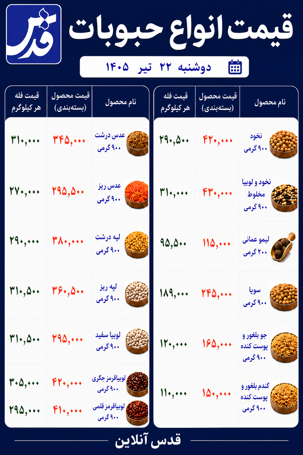 قیمت حبوبات دوشنبه ۲۲ تیر ۱۴۰۵+ جدول