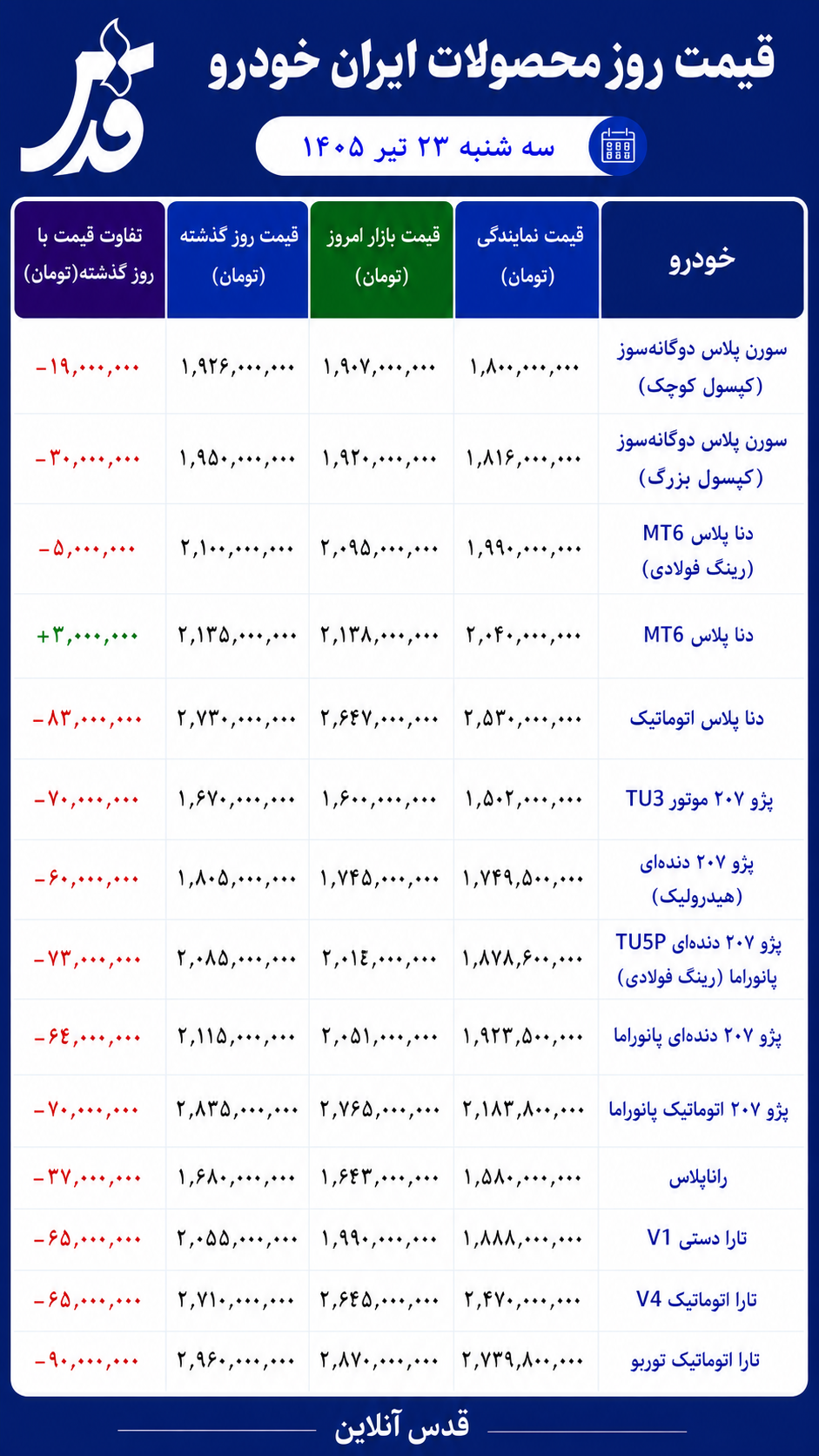 قیمت محصولات ایران خودرو سهشنبه ۲۳ تیر ۱۴۰۵/ افت تا ۹۰ میلیون تومانی این مدلها
