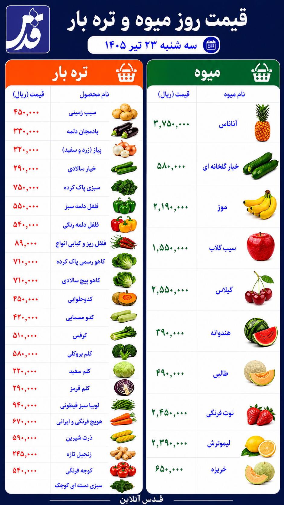 قیمت میوه و تره‌بار سه‌شنبه ۲۳ تیر ۱۴۰۵/ سیب‌زمینی ۴۵ هزار تومان