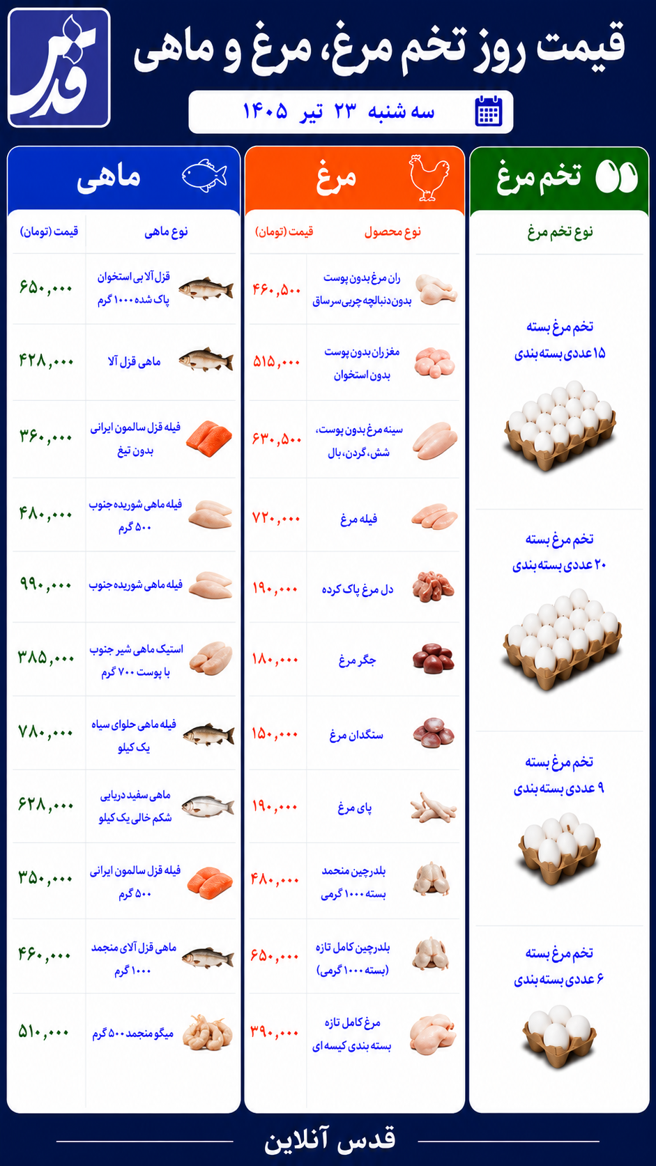 قیمت مرغ، تخممرغ و ماهی سهشنبه ۲۳ تیر ۱۴۰۵/ میگو امروز چند شد؟