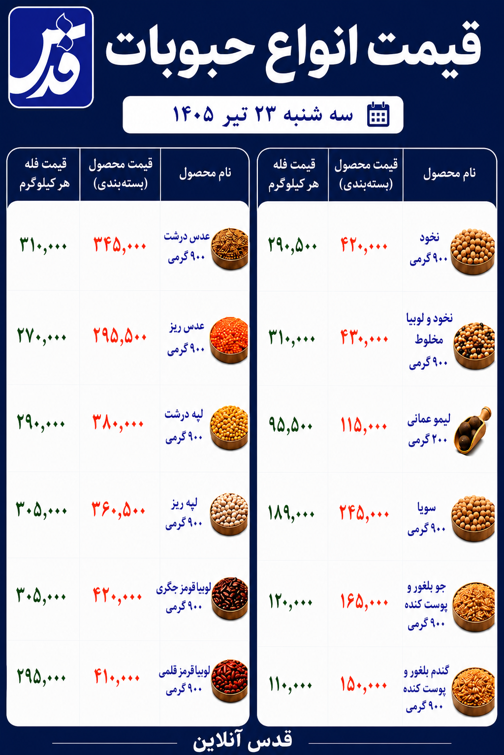 قیمت حبوبات سهشنبه ۲۳ تیر ۱۴۰۵+ جدول